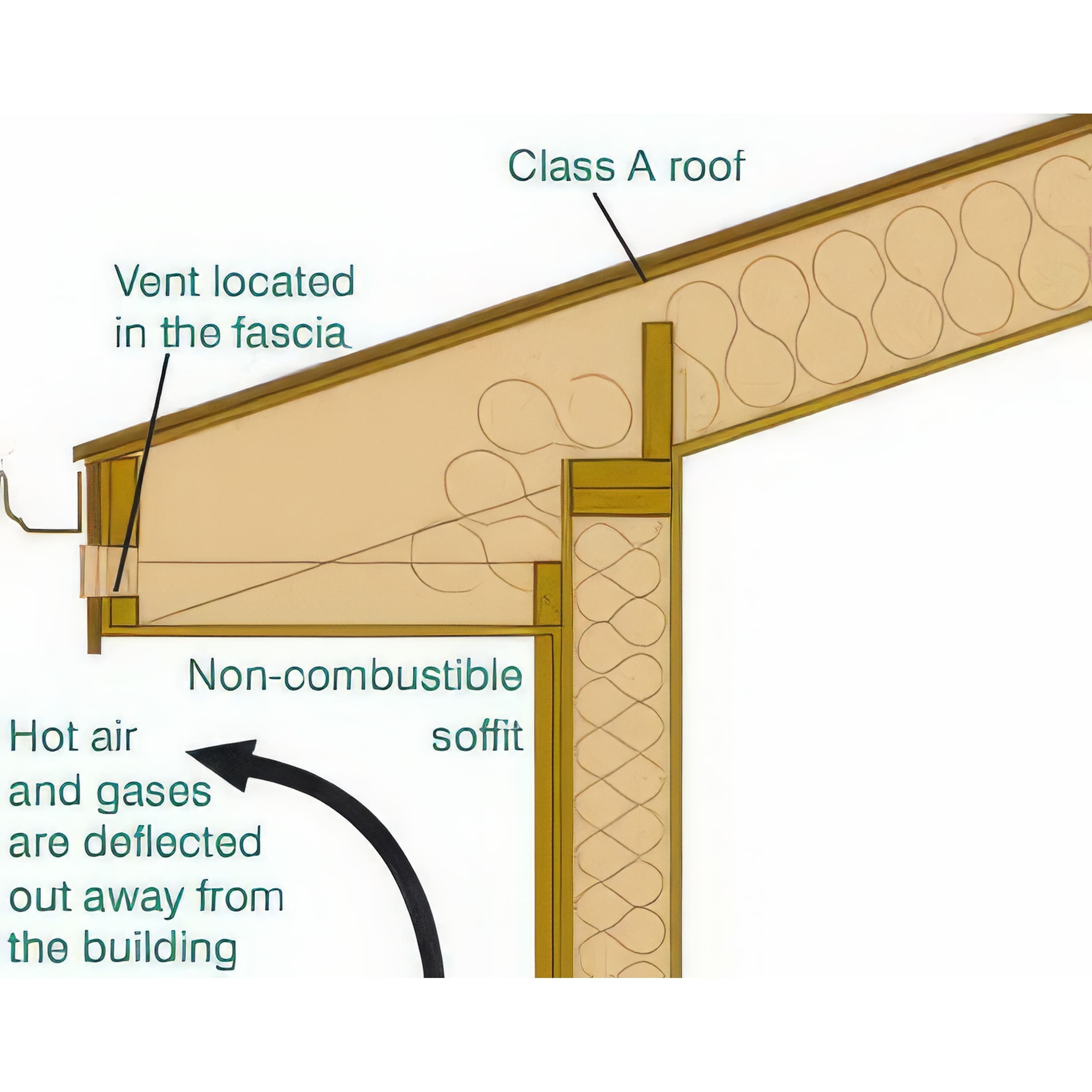 Fire-Resistant Soffits & Eaves