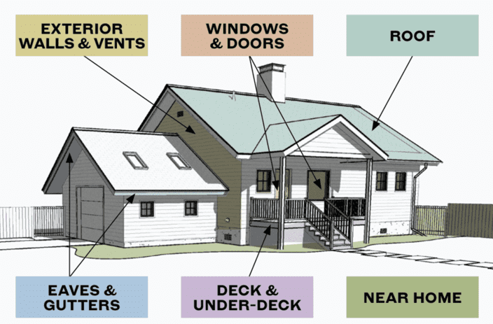 illustration of a home with recommended areas for retrofitting.