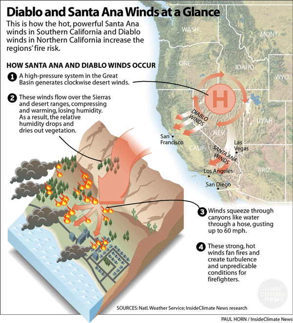 Diablo Winds - Fire Safe Marin