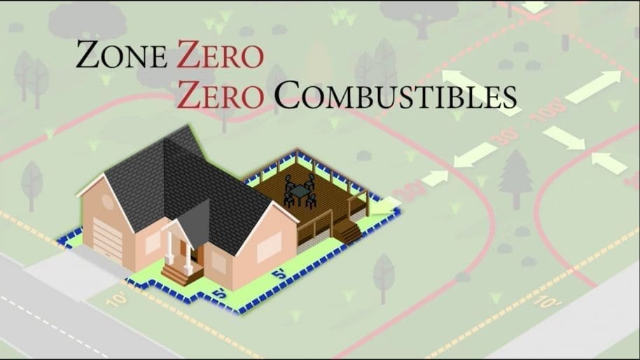 Computer generated image of a house with a small border around it that has been cleared of combustible elements such as plants.