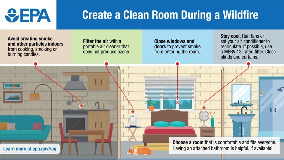 infographic from EPA about how to create a clean air room.