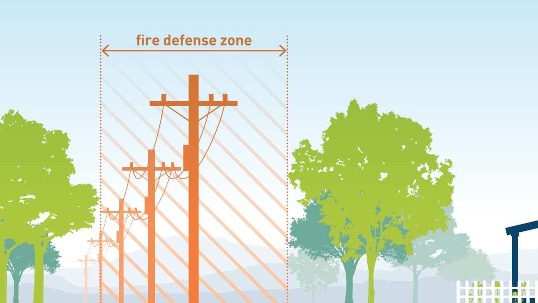 fire defense zone