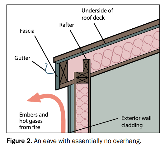 Fire-Resistant Soffits & Eaves