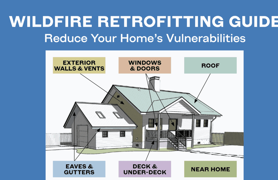 Home with arrows pointing to vulnerabilities